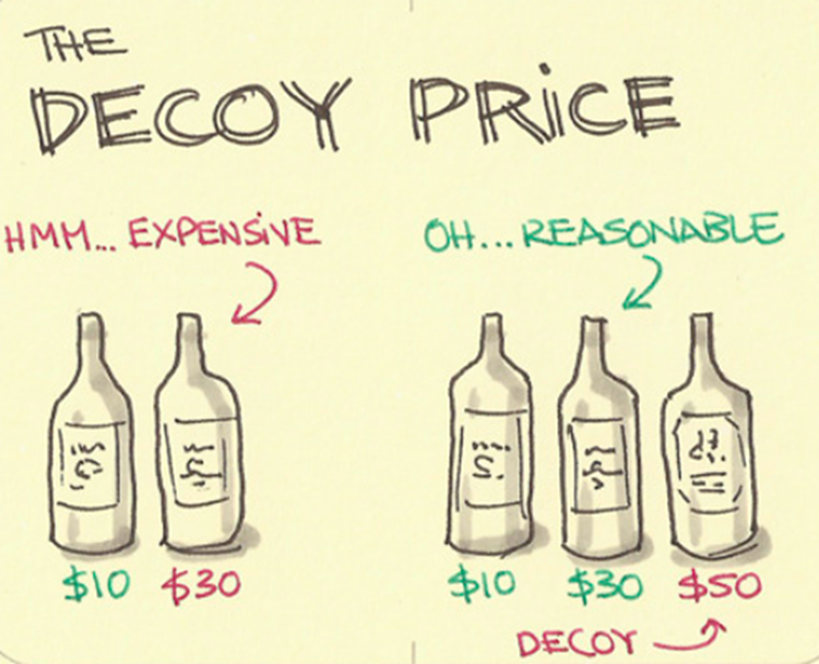 Use Decoy Pricing