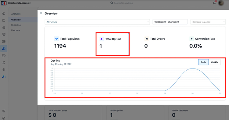 Utilizing Analytics for Informed Decisions