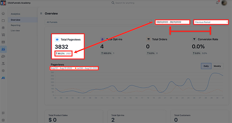 Utilizing Analytics for Informed Decisions, filter your analytics. 