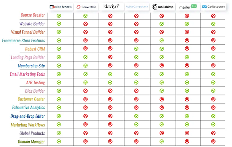 ClickFunnels 2.0 vs The World