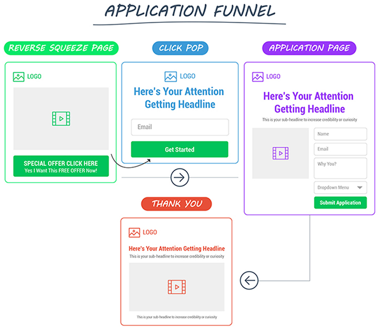 High-Converting Templates