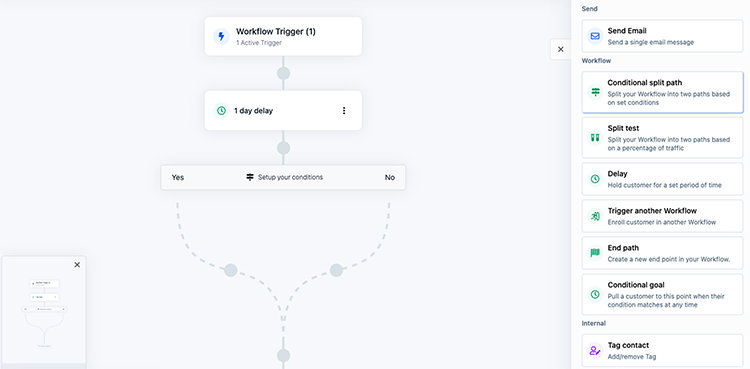 Automating Email Workflows With Ease, workflow designer.