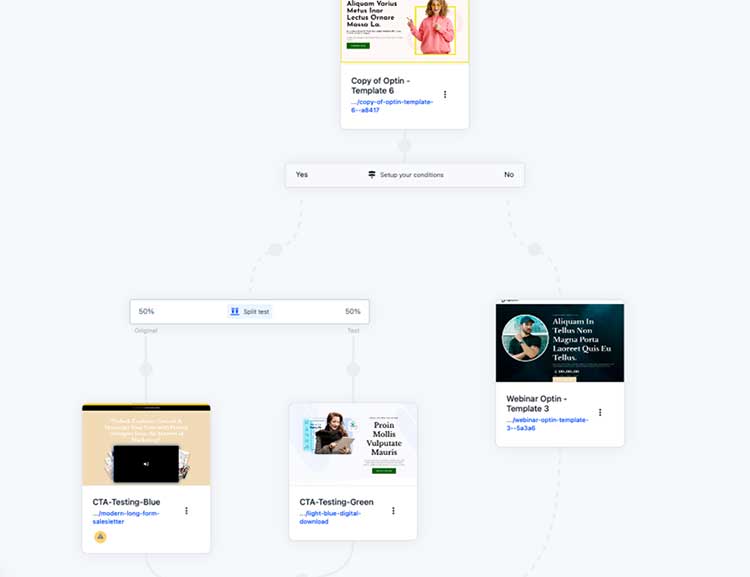 Split test different versions of your landing page to help optimize your clickthrough rate and measure your conversion rates