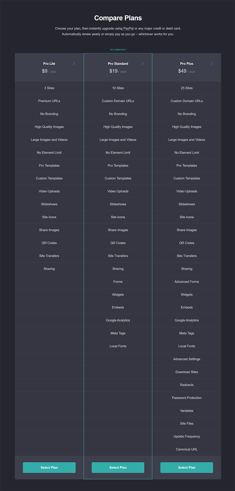 Here’s the full pricing breakdown: