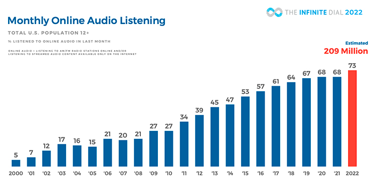 Podcast Ads