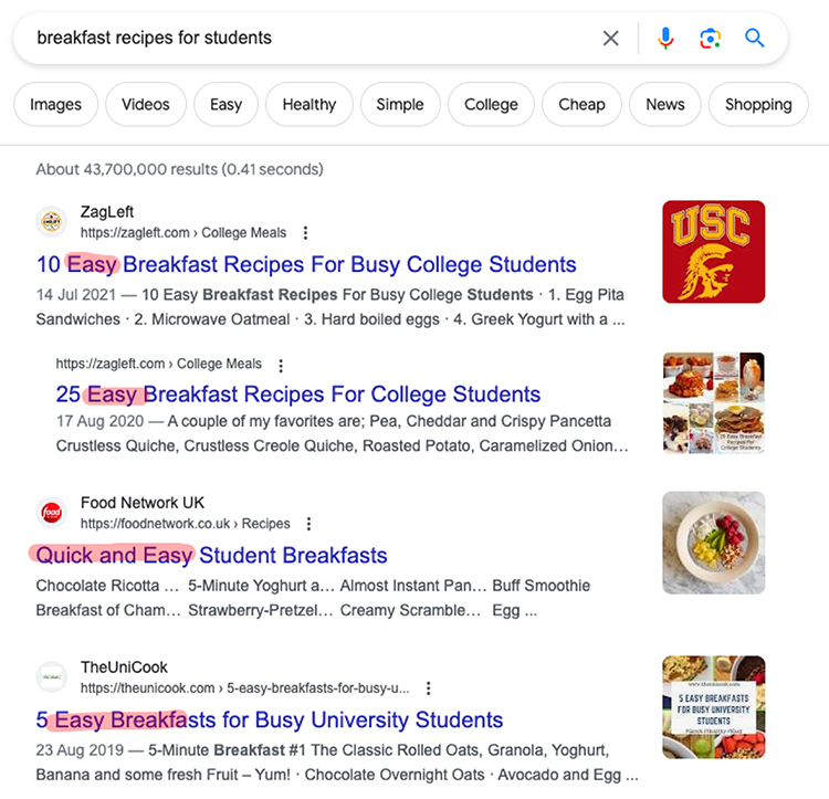 For example, if you search for breakfast recipes for students, the angle is ‘easy’.