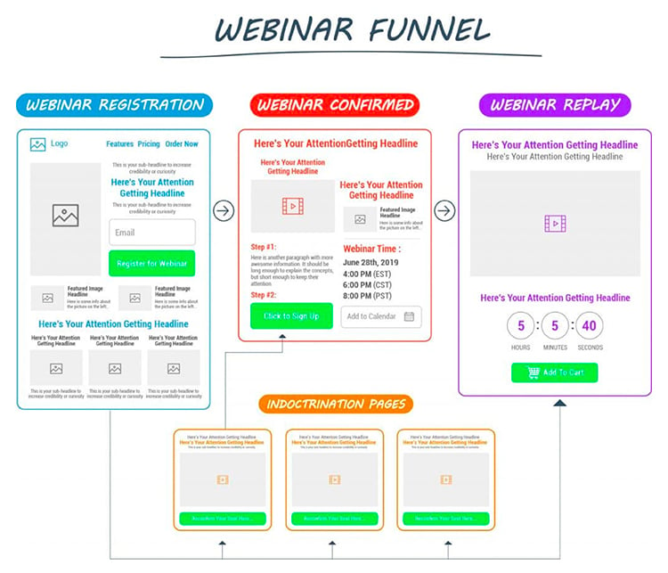 Create an Irresistible Frontend Offer