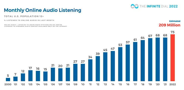 Podcast Advertising