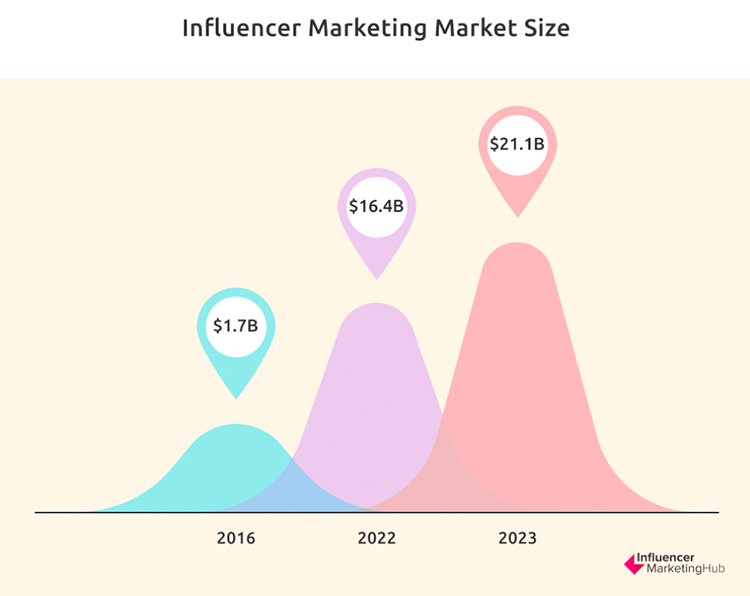 Influencer Marketing