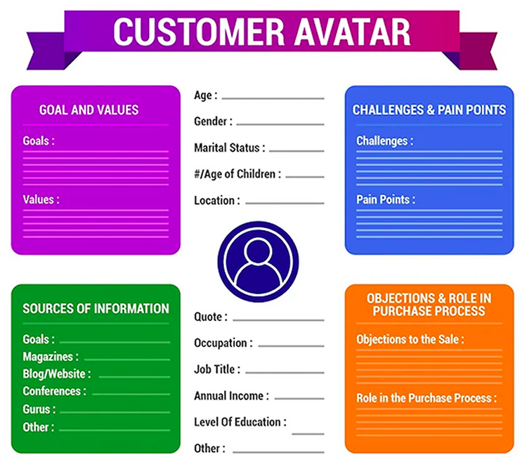 Identify Your Ideal Customer Profile