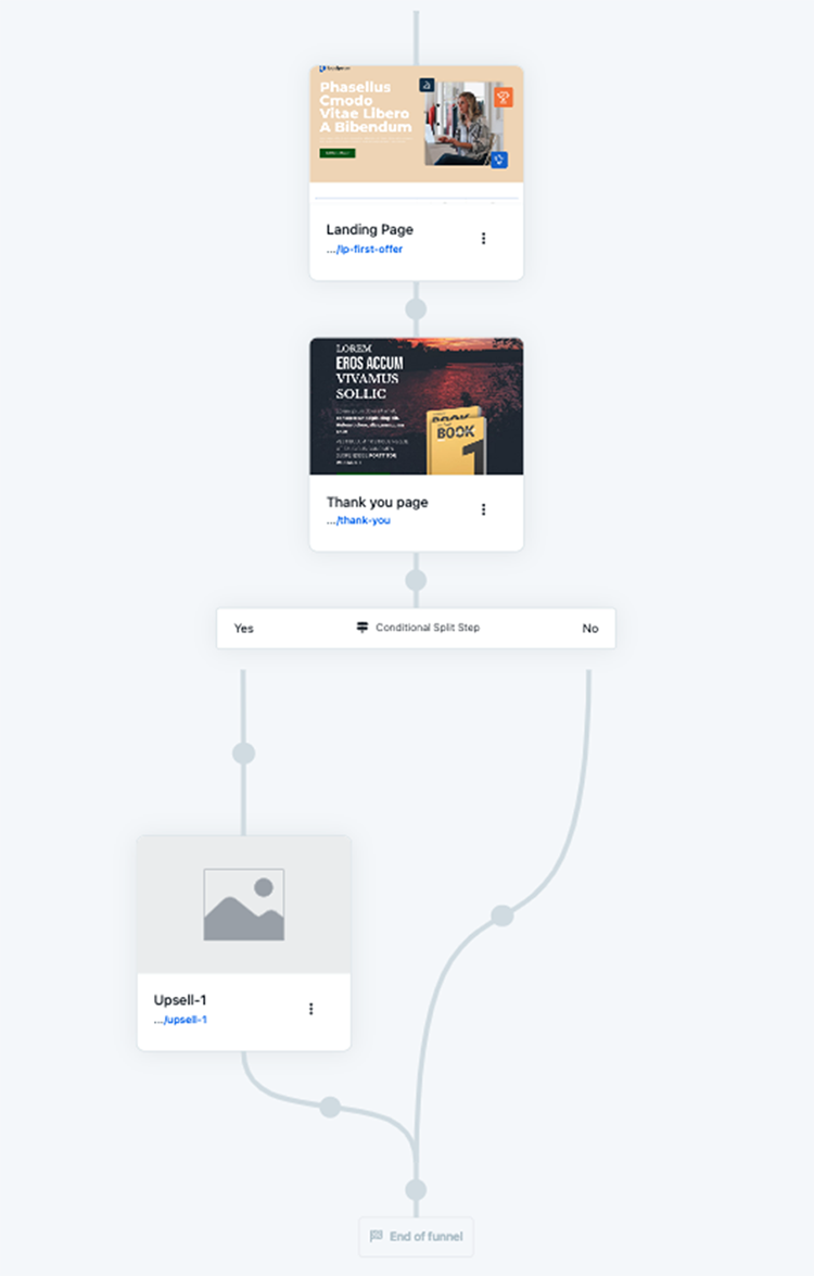 For prospects inside the decision-making stage, you can create sales pages, host webinars, and take payments directly through your funnel.