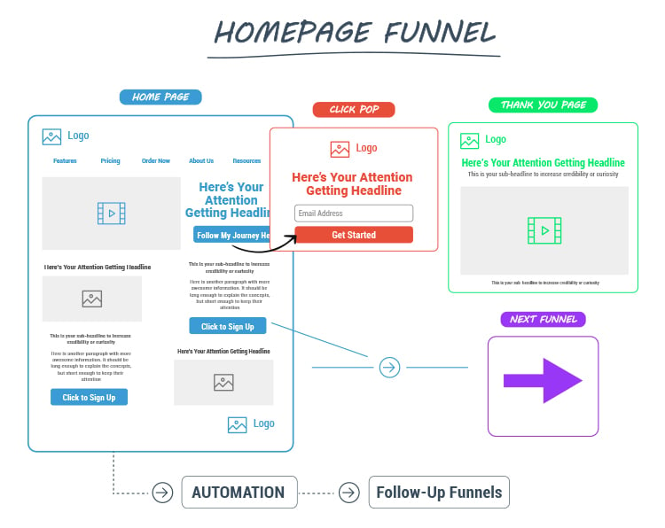 Homepage Funnel