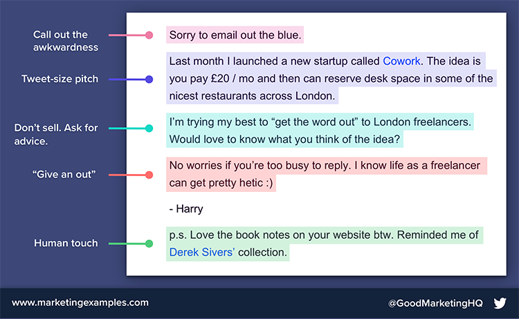 Here’s a breakdown of a great cold email message to help get your creative wheels spinning. Call out awkwardness, tweet-size pitch, don't sell, Ask for advice, Give an out, Human touch. 