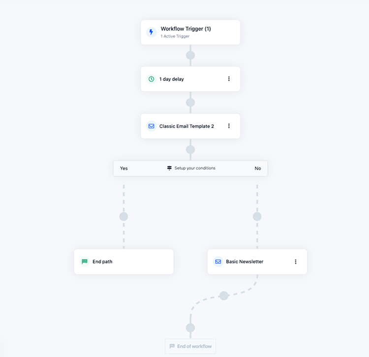 Once you’ve created the emails, you can plug them into an automation inside of ClickFunnels.