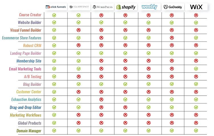 How ClickFunnels 2.0 Can Save You Money