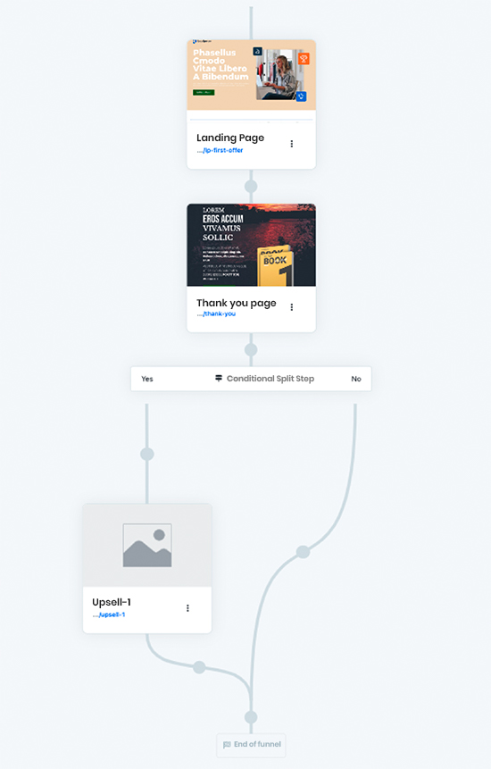 To make this process super easy, you can use ClickFunnels' Upsell funnel template or create your own from scratch. 