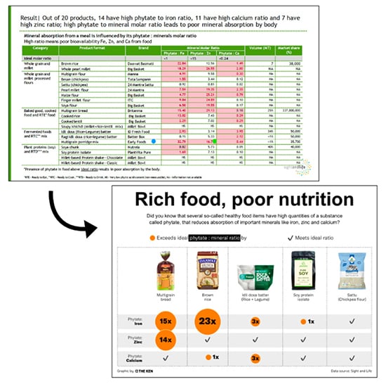 Visualize data and key points