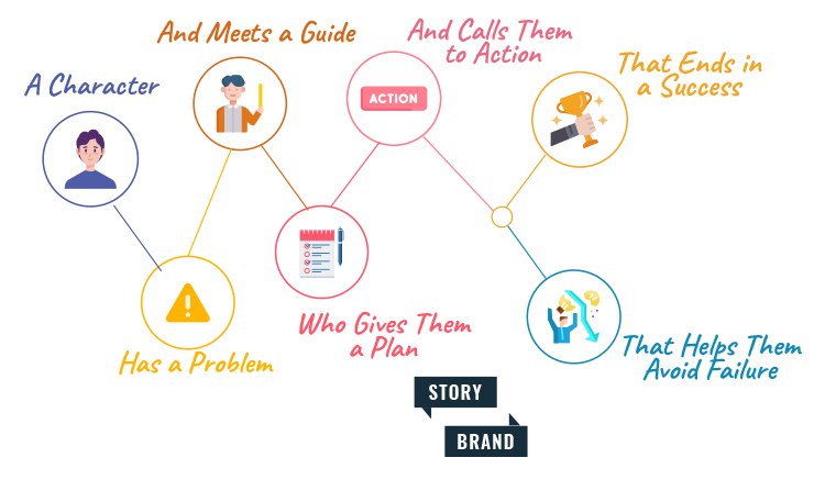 Understanding the Story Arc: