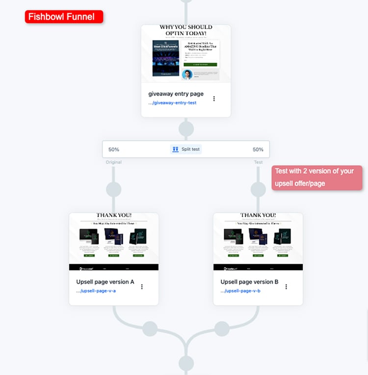 You can split-test your upsell pages, easily…