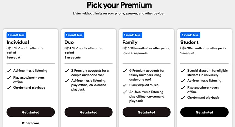 Spotify: Free trial Funnel