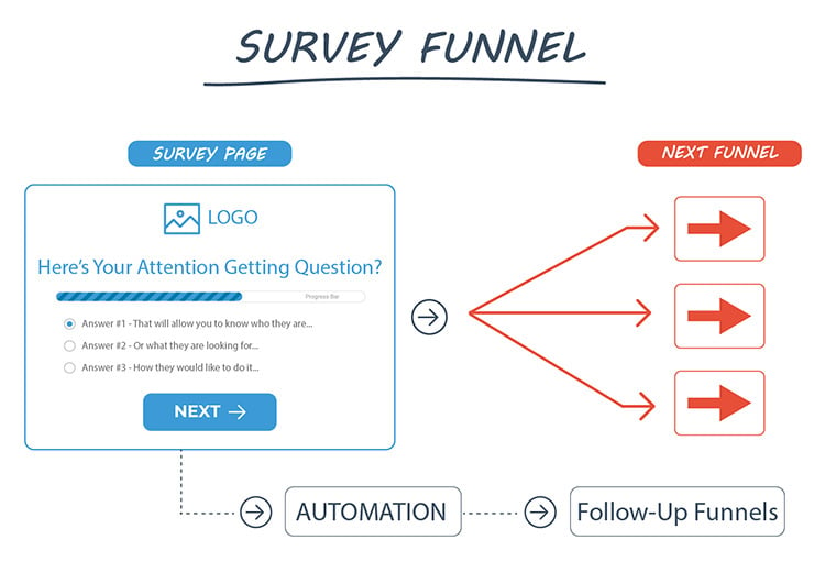 The Survey Funnel