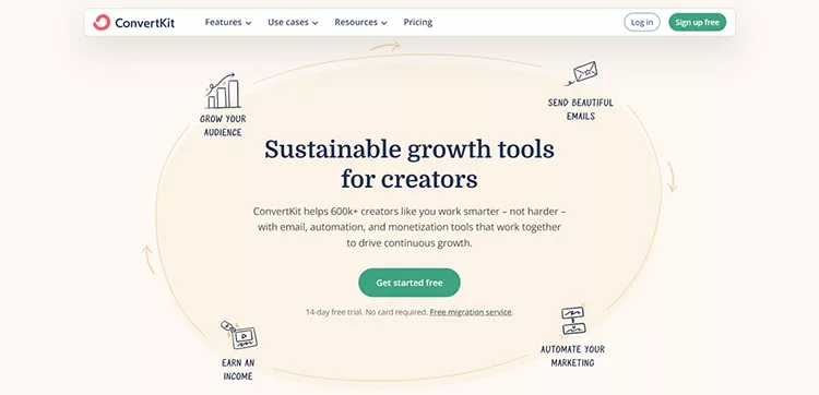 ConvertKit newsletter options, "sustainable growth tools for creators" example. 