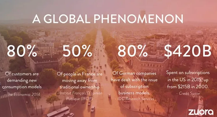 Use Visuals to Show Data & Key Points