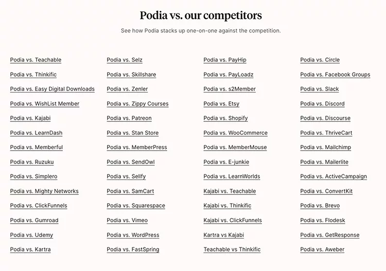 Podia is another great example of making comparisons while nurturing leads, vs. example. 