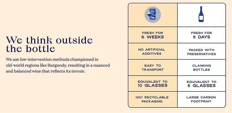 DTC brands typically include the comparisons directly on their landing pages, "We think outside the bottle" example. 