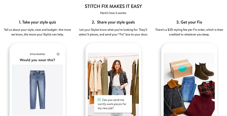 Stitch Fix also uses free trials flawlessly, Stitch Fix makes it easy, example. 