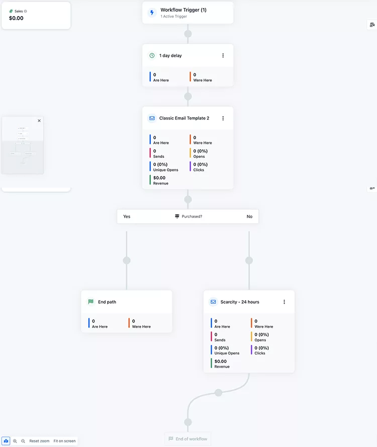 The process can be fully automated with a tool like ClickFunnels, Clickfunnels automation dashboard example.