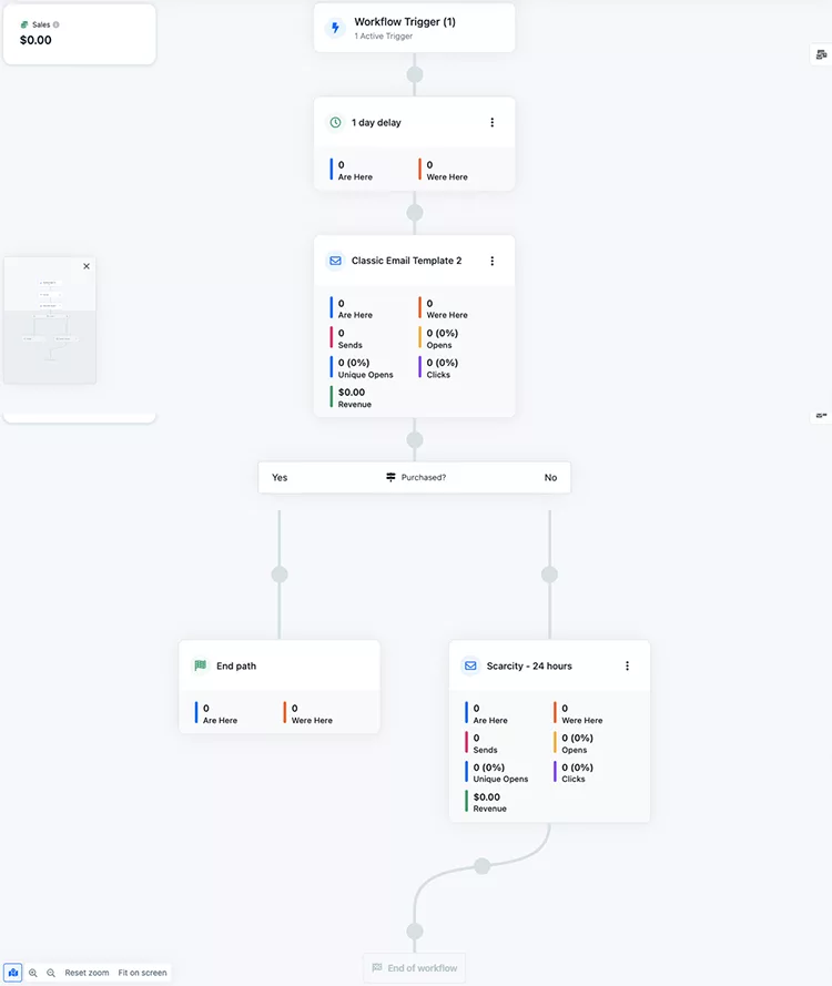 Use Pre-built email automation workflow or begin creating your own, automation dashboard example. 