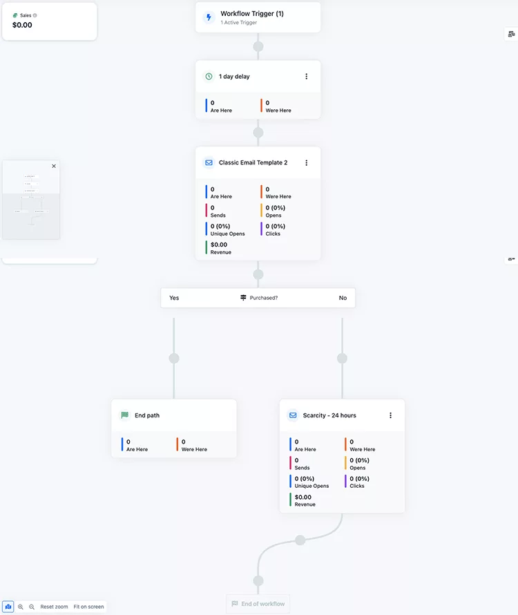 ClickFunnels dashboard,full-featured automated email sequences, example. 