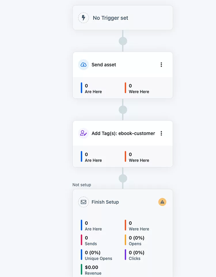 You can use workflows and tagging to start segmenting your list and keeping engagement high across each of your list segments.