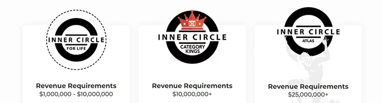 Three icons displaying membership categories for "Inner Circle." From left to right: "Inner Circle for Life," "Category Kings" with revenue requirements of $10M+, and "Atlas" with requirements of $25M+.