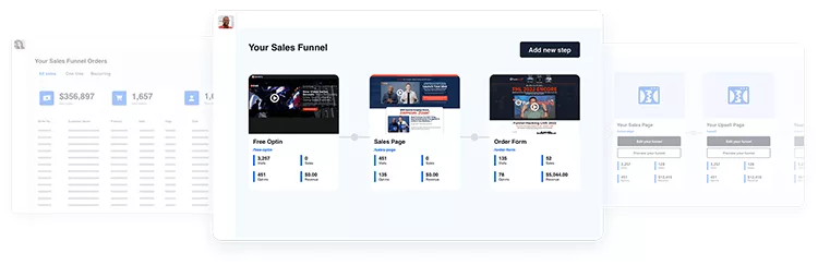 Diagram outlining a sales funnel with stages: Opt-in, Sales Page, Order Form, and Upsell Page, including conversion rates and revenue for each stage.