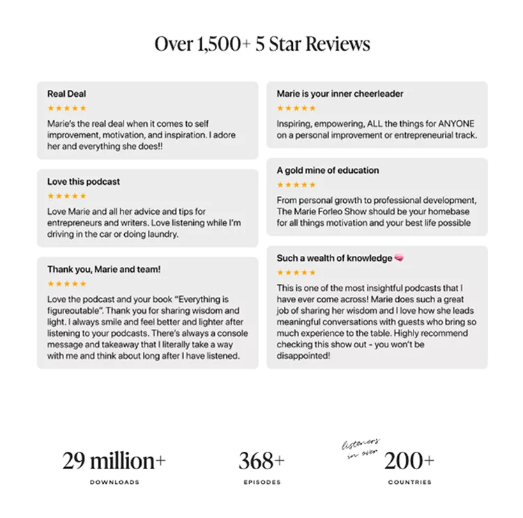 Image showing six positive reviews for a podcast named "Marie," highlighting expertise in self-improvement, entrepreneurship, and education. The podcast has over 1,500 five-star reviews with 29 million downloads.