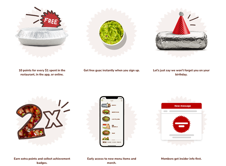 Image showing a restaurant rewards program with benefits: points per dollar spent, free guac on signup, birthday reward, double points, early access to items, and exclusive insider info.