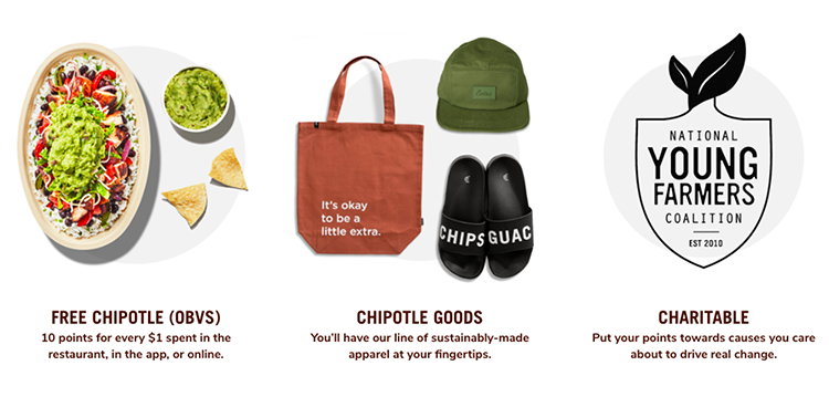 A promotional graphic from Chipotle showcasing: a free points system, sustainable apparel, and a charity option to support the National Young Farmers Coalition by redeeming points.