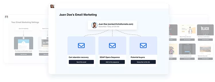 Screenshot of an email marketing dashboard showing an email campaign by "Juan Doe" with branches for cart abandonment recovery, SOAP opera sequence, and potential buyers.