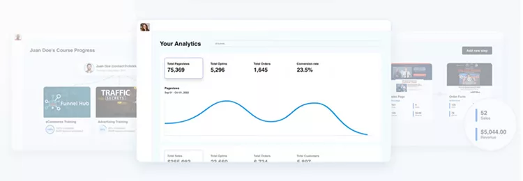 A screenshot of an analytics dashboard showing page views, users, orders, and conversion rate with a line graph. Other blurred screenshots of related content are in the background.