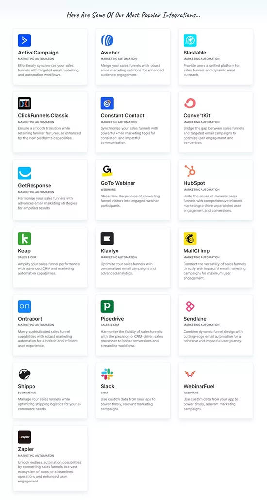 A list of popular integrations including ActiveCampaign, Aweber, Blastable, ClickFunnels Classic, Constant Contact, ConvertKit, GetResponse, GoTo Webinar, HubSpot, Keap, Klaviyo, MailChimp, and others.