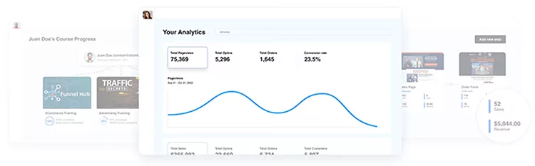 A digital dashboard displaying data analytics with total impressions, page views, and conversion rate, alongside graphs and additional course progress information in the background.