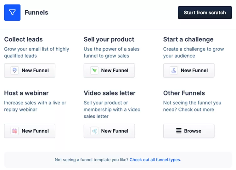 A webpage displaying six different types of sales funnel templates: Collect leads, Sell your product, Start a challenge, Host a webinar, Video sales letter, and Other Funnels.