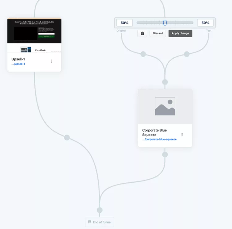 Flowchart displaying a process with two stages: "Upsell-1" on the left and "Corporate Blue Squeeze" on the right, connected with adjustable parameters set at 50%. Options to discard or apply changes are visible.