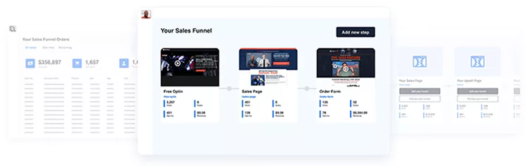 A "Your Sales Funnel" webpage is displayed, showing the flow from "Free Opt-in" to "Sales Page" to "Order Form." The user interface includes metrics and an option to add a new step.