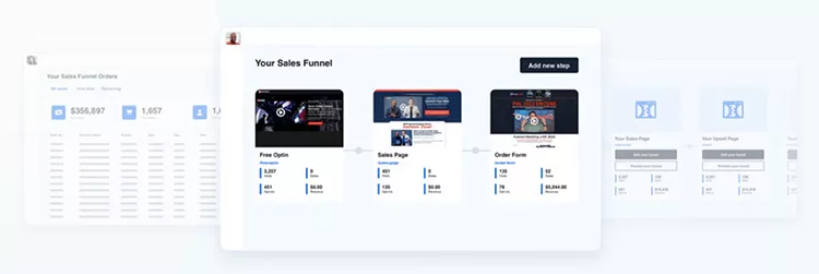 A screenshot displaying a sales funnel interface with steps including Free Optin, Sales Page, Order Form, and confirmation messages. Side panels show sales metrics and user statistics.