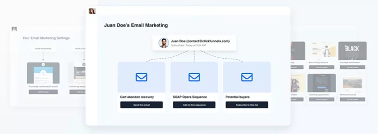 A diagram displays Juan Doe's email marketing strategy, showing three blue envelope icons representing different email sequences: cart abandonment recovery, SOAP open sequence, and potential buyers.