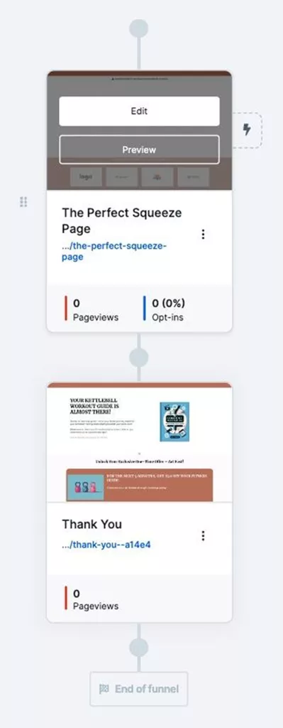 A screenshot of a funnel interface displaying two pages: "The Perfect Squeeze Page" and "Thank You." Both pages show 0 pageviews and 0 opt-ins, indicating no user interactions recorded.