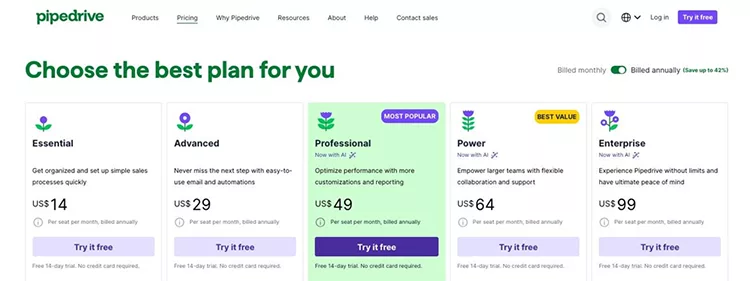 Pipedrive pricing plans page showing five subscription options: Essential (USD 14), Advanced (USD 29), Professional (USD 59), Power (USD 64), and Enterprise (USD 99), with various features listed.